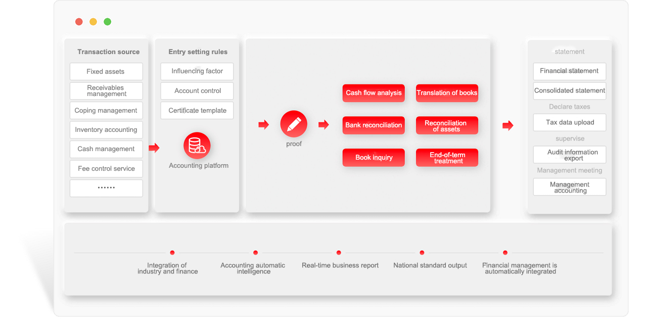 Smart Finance